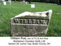 RUE, William (I1309)